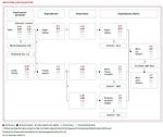 Ableitung Kapitalkosten IB 2018
