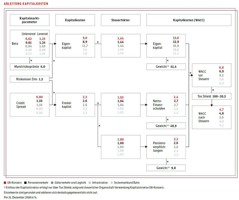 Ableitung Kapitalkosten IB 2018