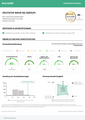 DeutschebahnAG_EcoVadis_CSR_Highlights_2025